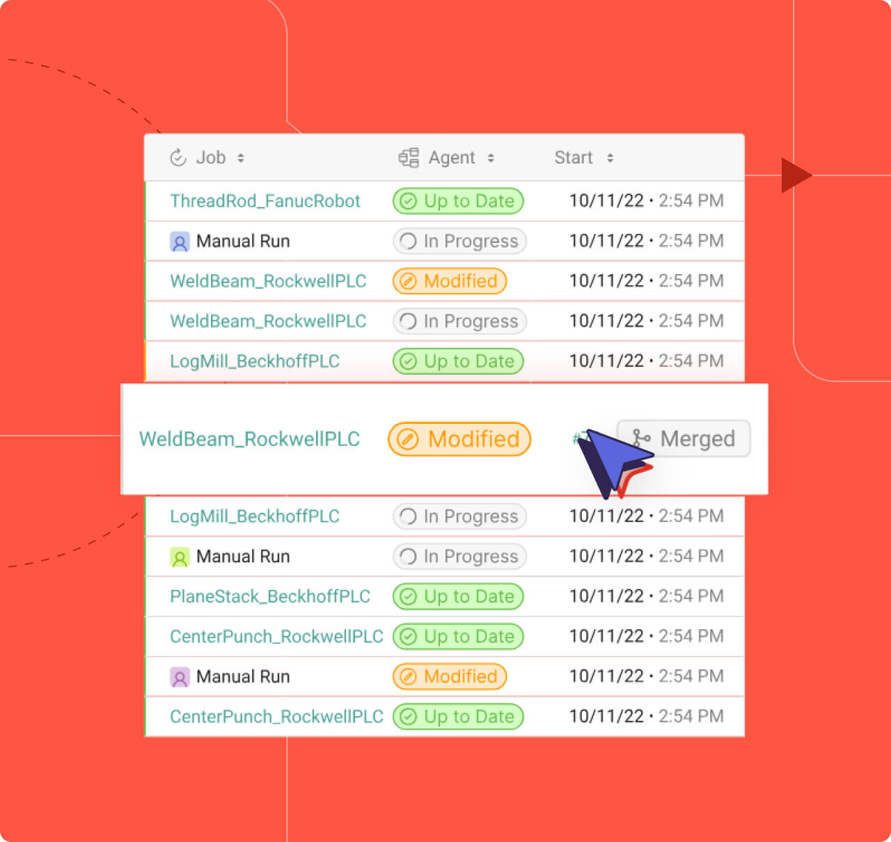 A digital dashboard displays job statuses, including "Up to Date," "In Progress," and "Modified," for distribution and